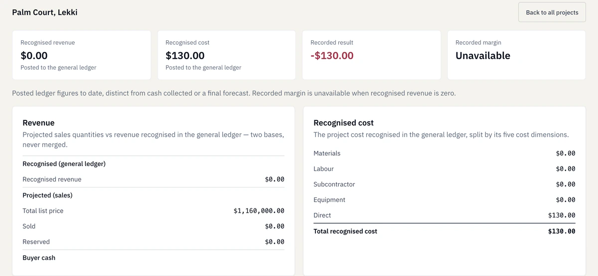 Palm Court financial detail shows 130 dollars recognised cost, no recognised revenue and unavailable margin.