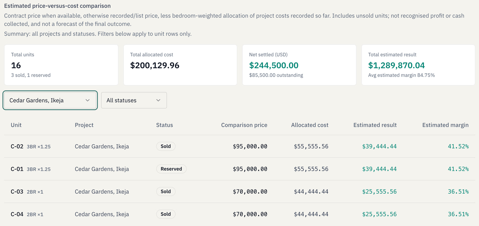 Cedar unit rows compare contract or list prices with bedroom-weighted costs so far, explicitly labelled as estimates.